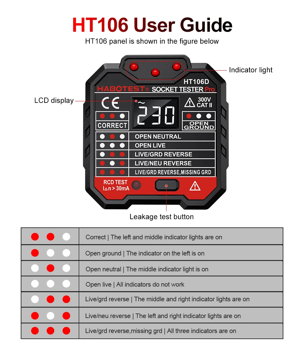 Outlet Tester Voltage Detector - đánh giá và giá Power Tools Uk Review