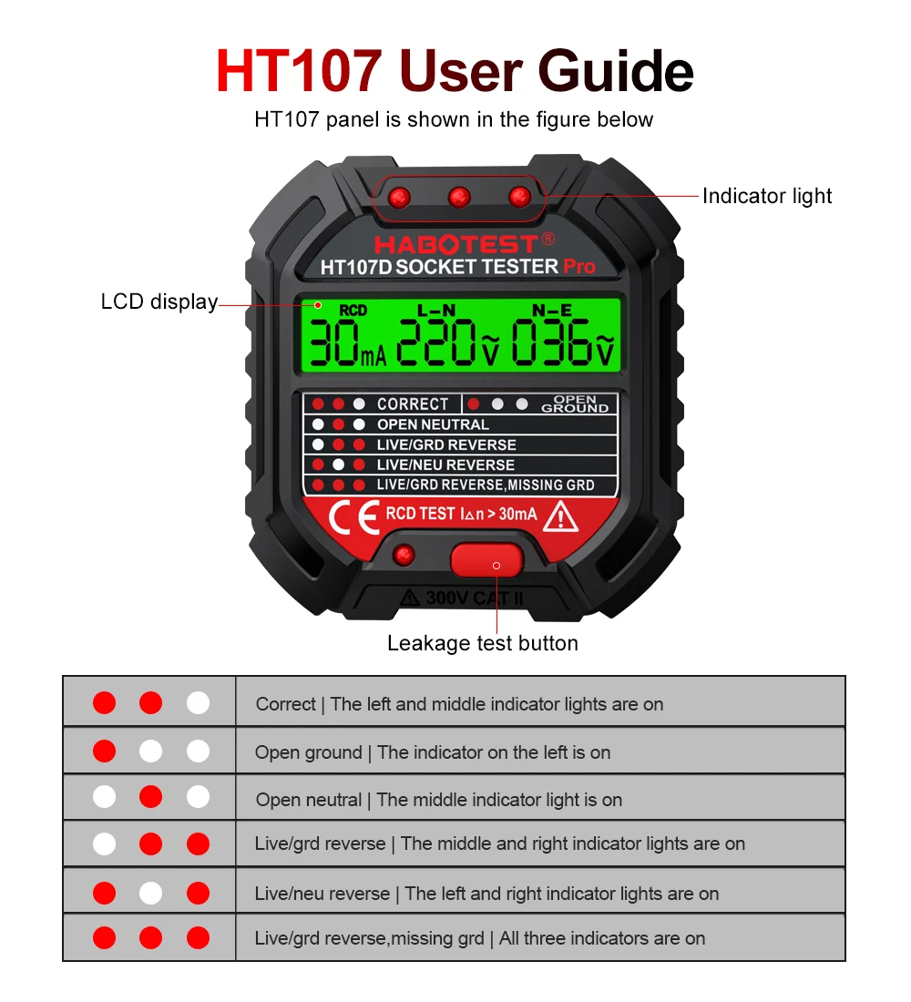HT106/HT107 Digital Outlet Soc - đánh giá và giá Power Tools Uk Review