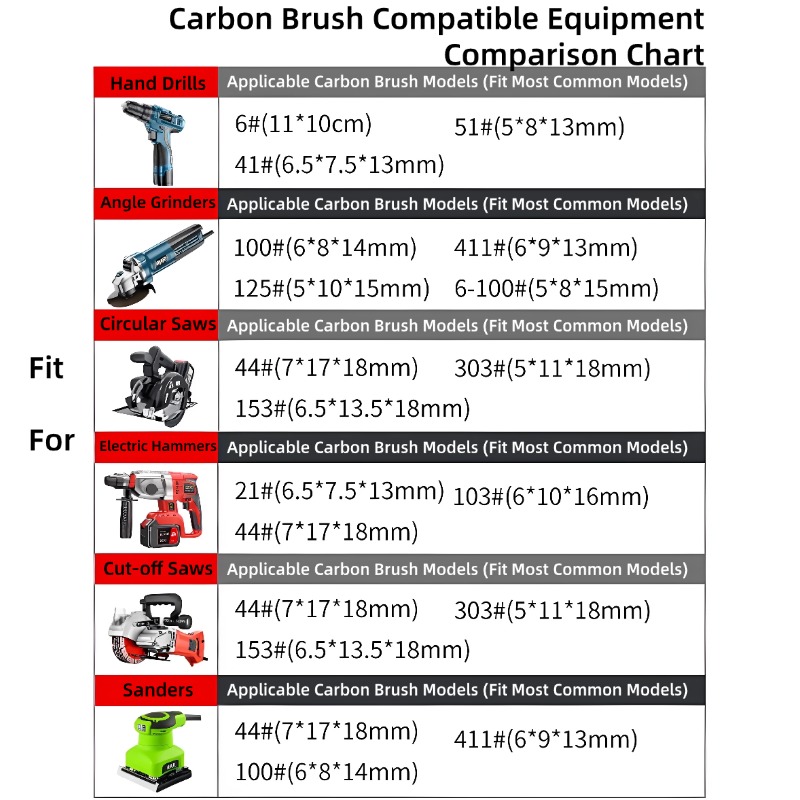 Carbon Brushes For Angle Grind - đánh giá và giá Circular Saw Cordless