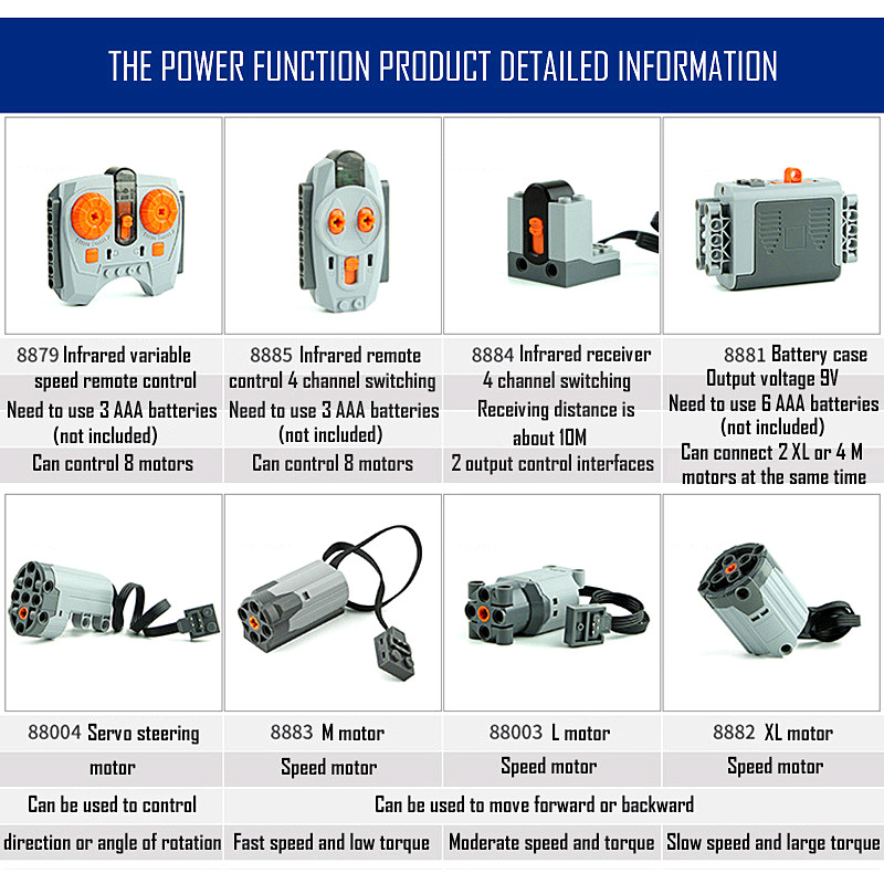 Technical Parts Motor Multi Po - đánh giá và giá Power Tools Brands