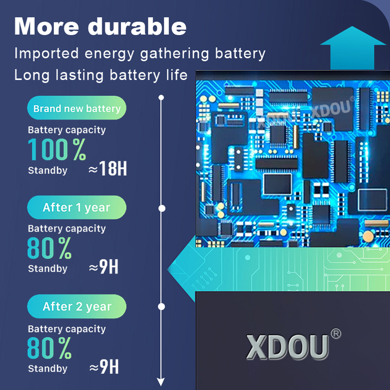 Brand New 850mAh BAT00007 Batt - đánh giá và giá Power Tools Brands
