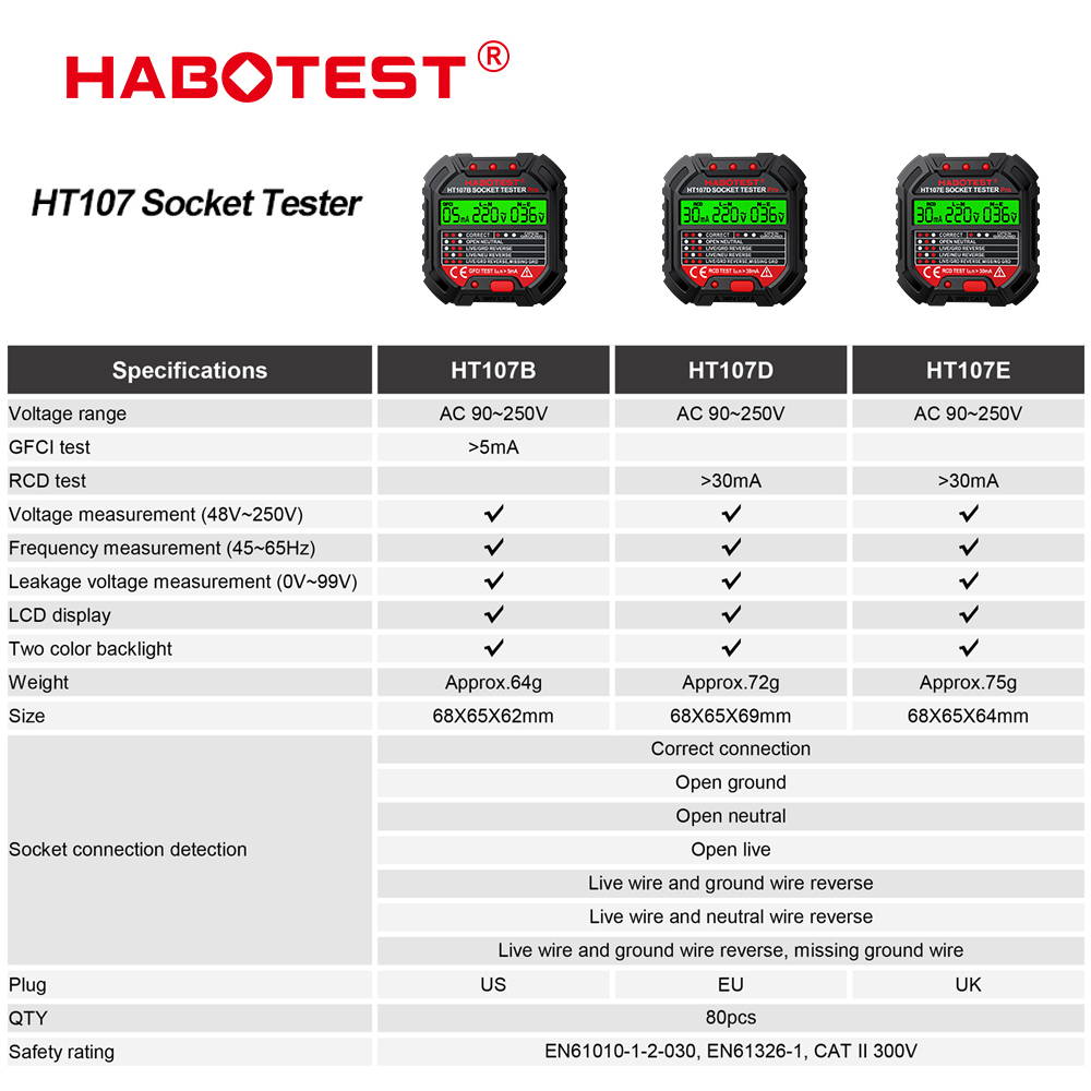 HT106/HT107 Socket Testers Vol - đánh giá và giá Power Tools Uk Review