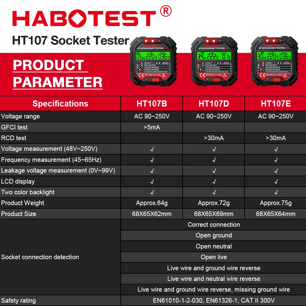 HT107 Pro Digital Socket Teste - đánh giá và giá Power Tools Uk Review